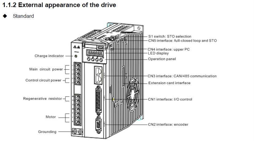 INVT AC Servo Driver 0.4 kW 230VAC