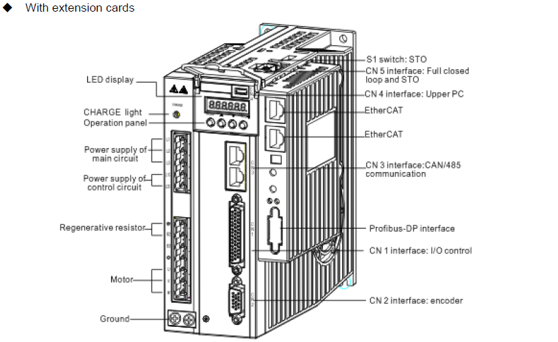 INVT AC Servo driver 1.5 kW 3PH400VAC 4.5A