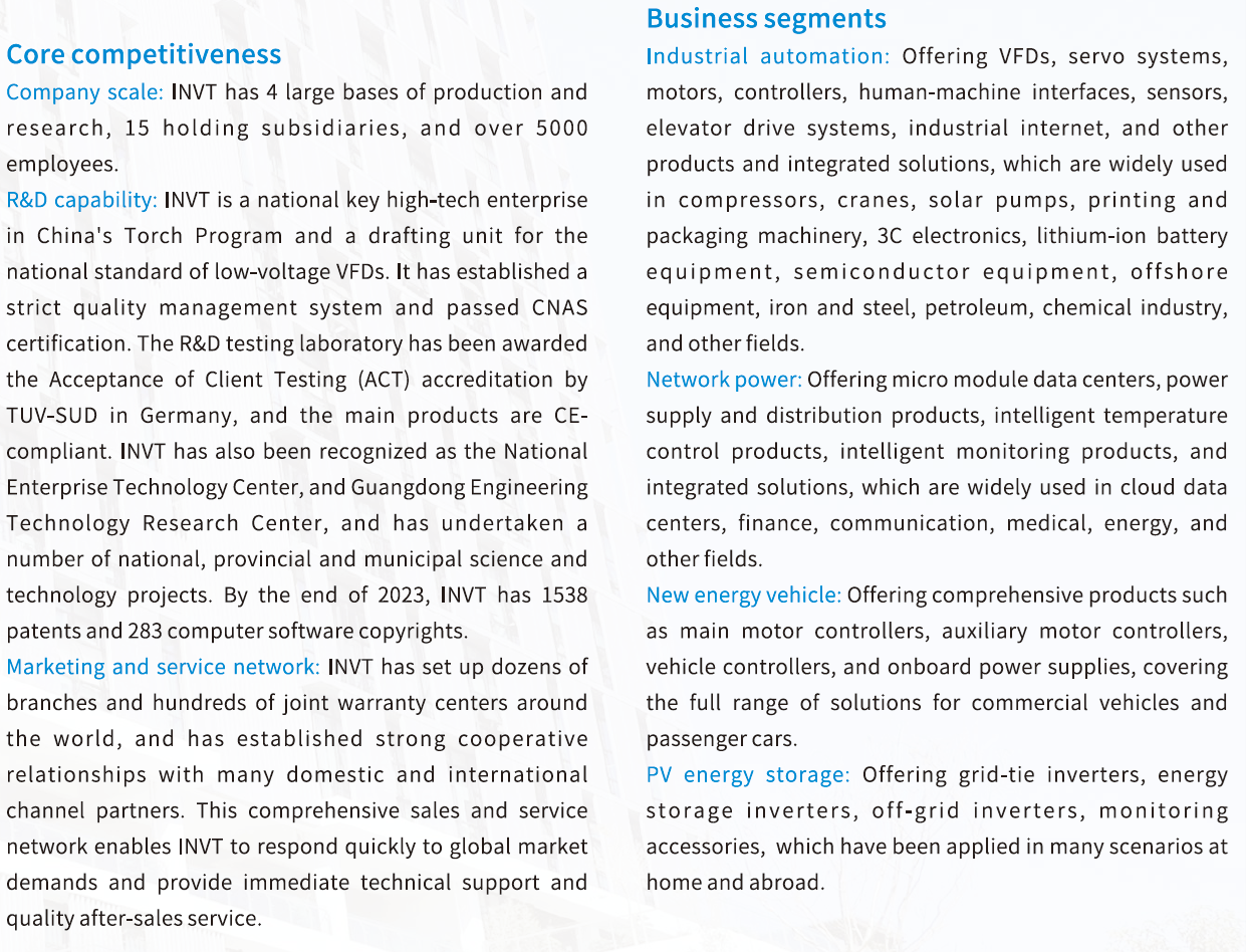 INVT Introduction VFD company