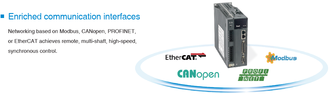 INVT SV-DA Ethercat 